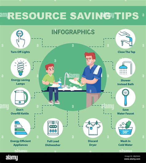 Savings & Resources 